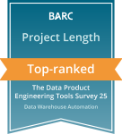 BARC Project Length Top Ranked