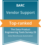 BARC Vendor Support Top Ranked